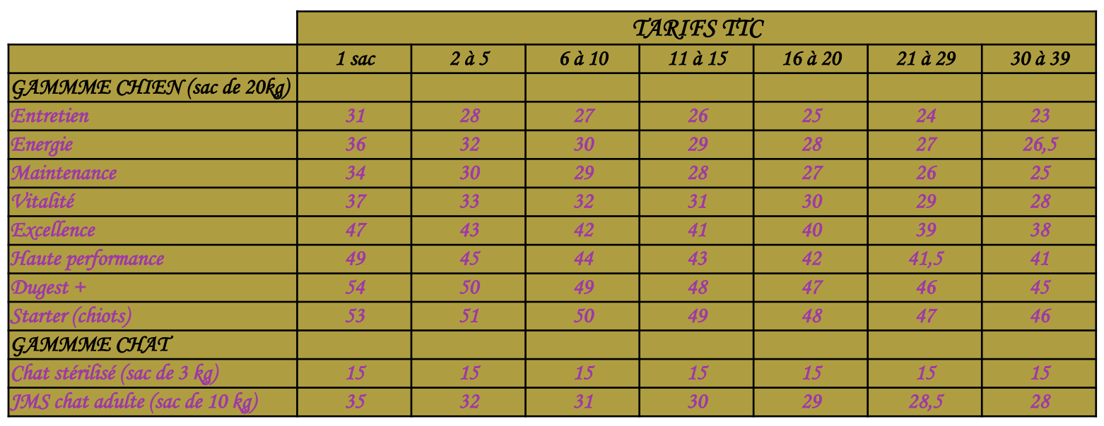Tableau A