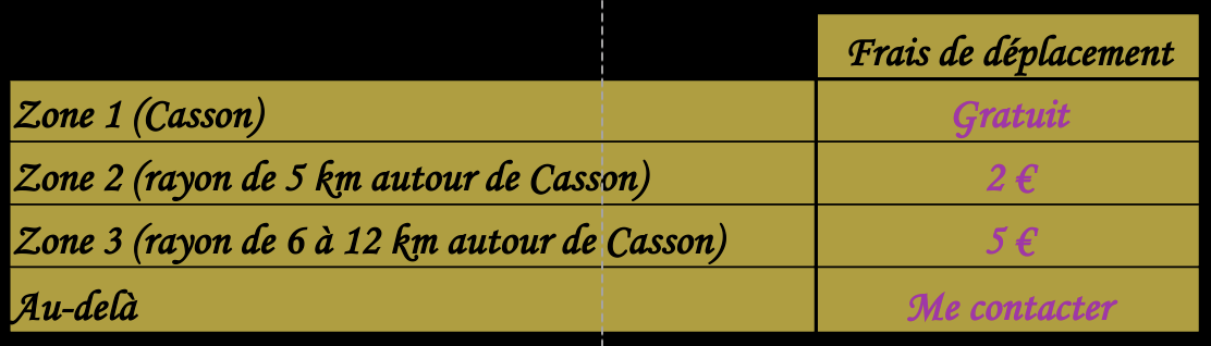 Tableau B